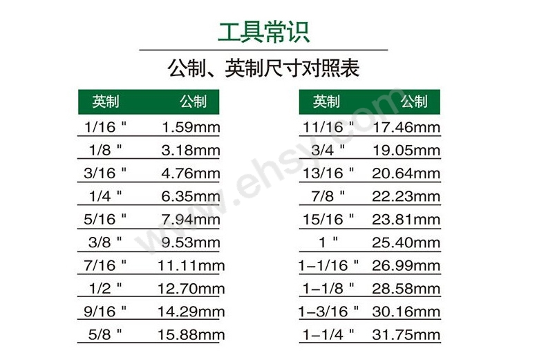 英制转换为公制.jpg