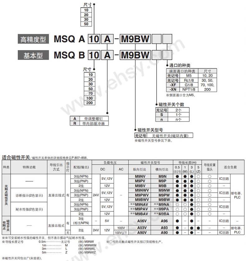 选型.jpg