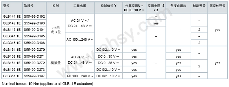 选型.jpg