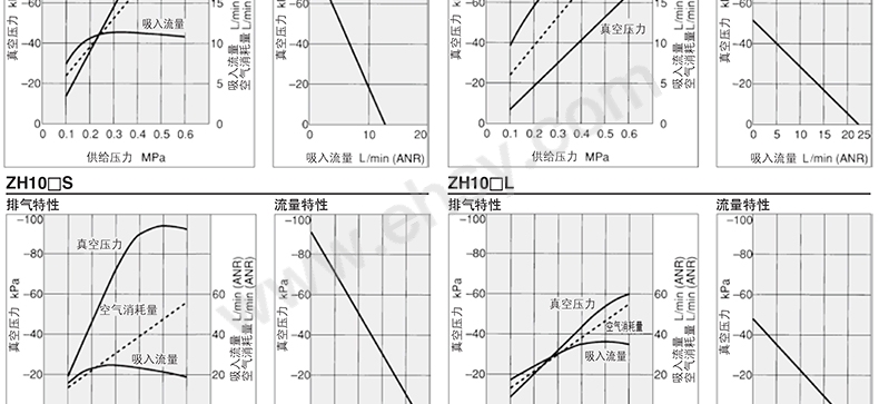 性能曲线1-2.jpg