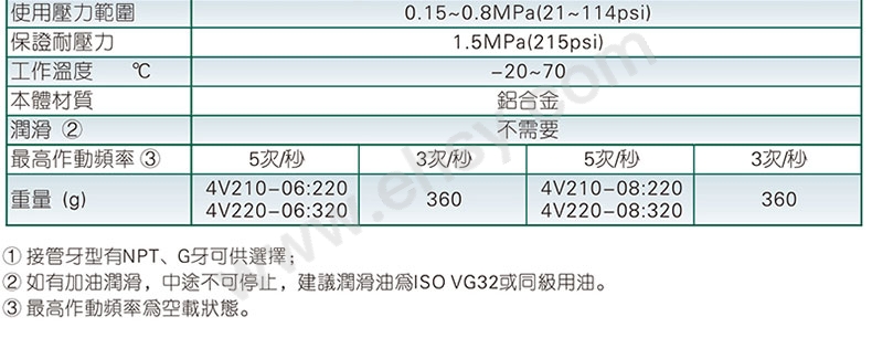 参数.jpg