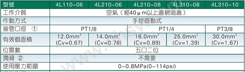 选型.jpg