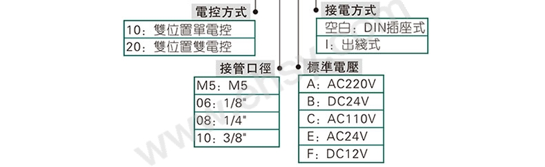 选型.jpg