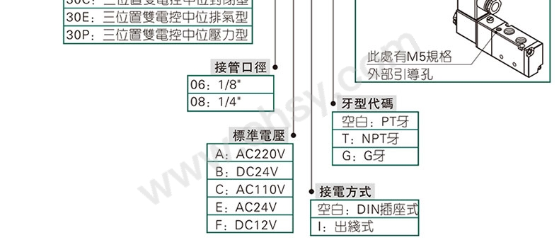 选型.jpg