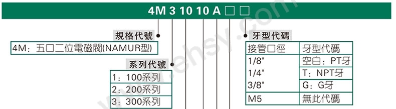 选型.jpg