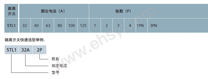 选型指南-ZAK282-ZAK283ZAK284ZAK285ZAK286.jpg