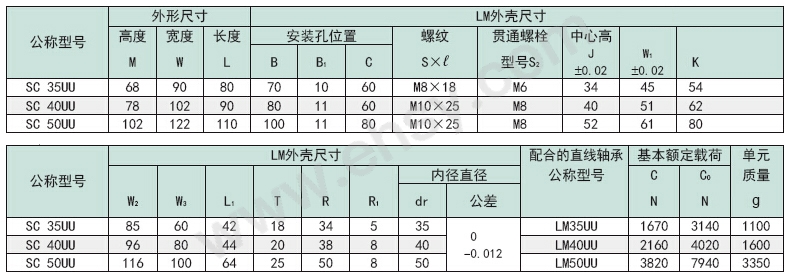 35~50尺寸1.jpg