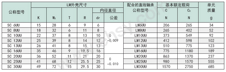 6~30尺寸2.jpg