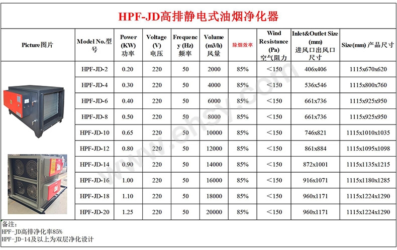 2018-HPF-JD高排静电式油烟净化器(1).jpg