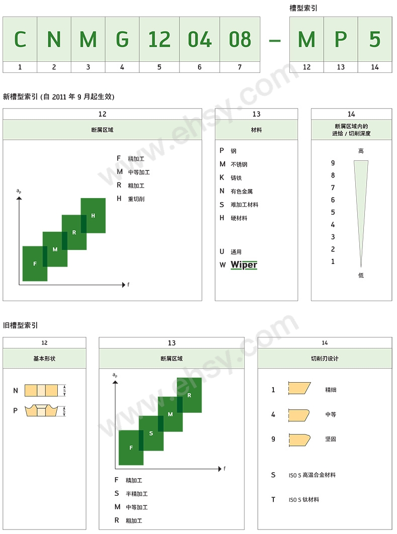 选型指南3.jpg