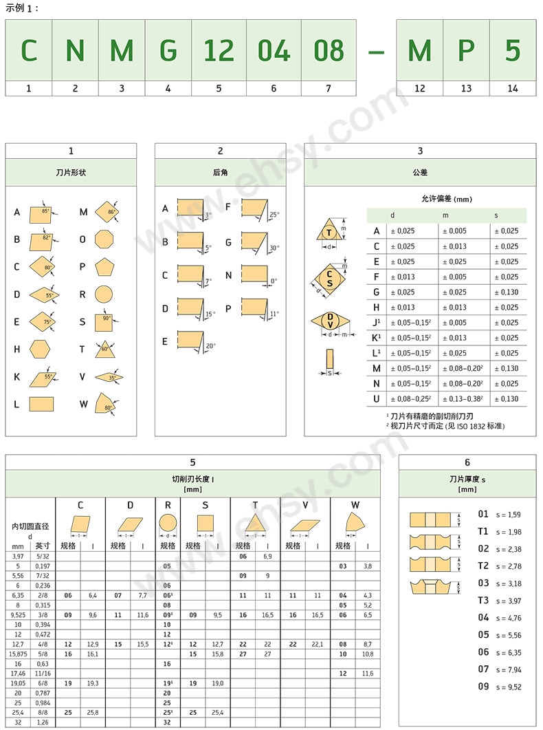 选型指南1.jpg