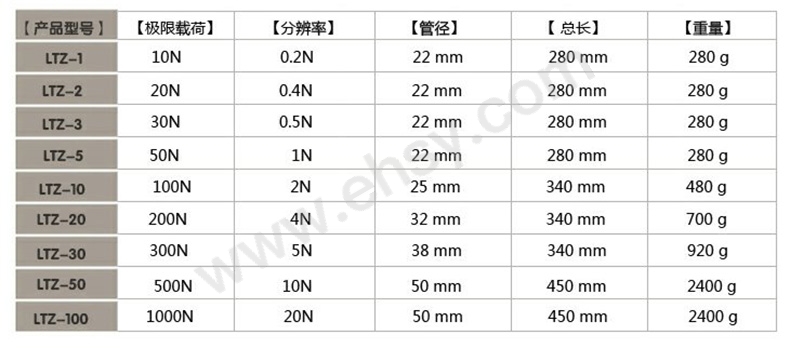技术参数.jpg