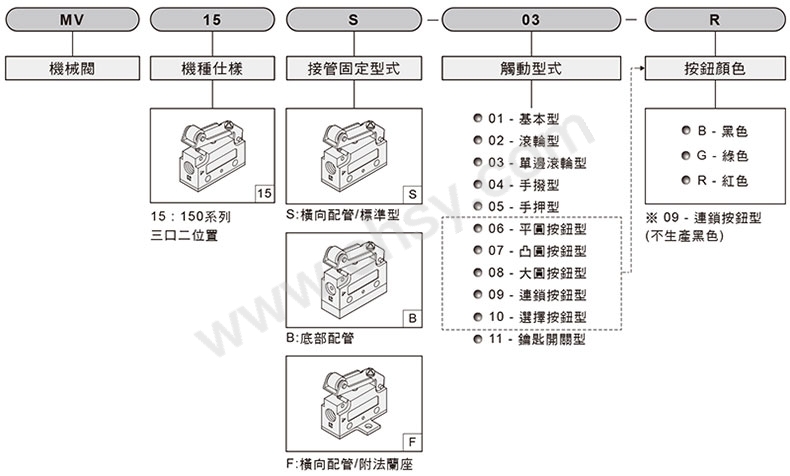 选型.jpg