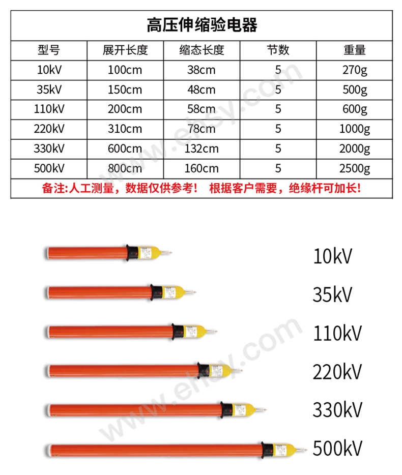 棒状验电器详情_03.jpg