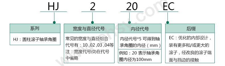 选型指南-角圈.jpg