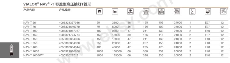 2017LEDVANCE照明解决方案-final-参数.jpg