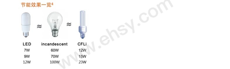 新款LED-Stick-小甜筒灯泡-产品信息-TI-for-LED-Value-Stick_1130---CN-2特点.jpg