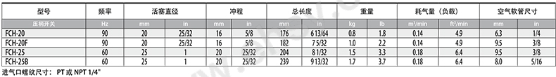 MVR824技术参数.jpg