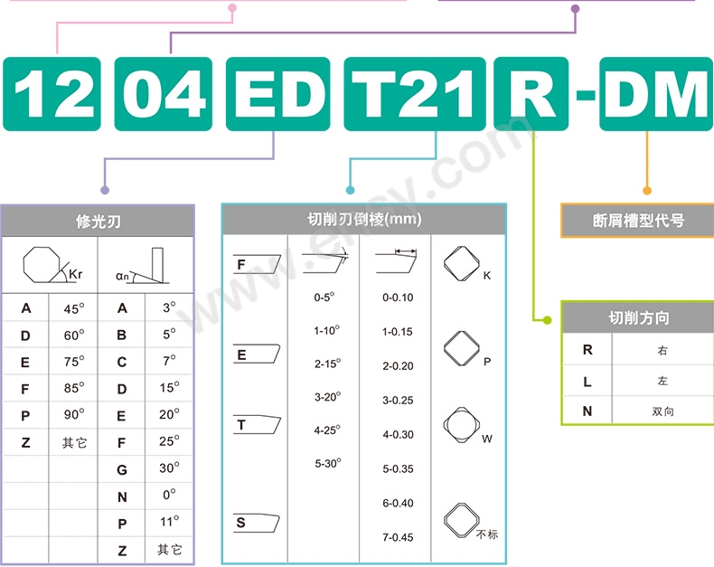 选型指南4.jpg