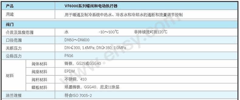 蝶阀技术参数001.jpg