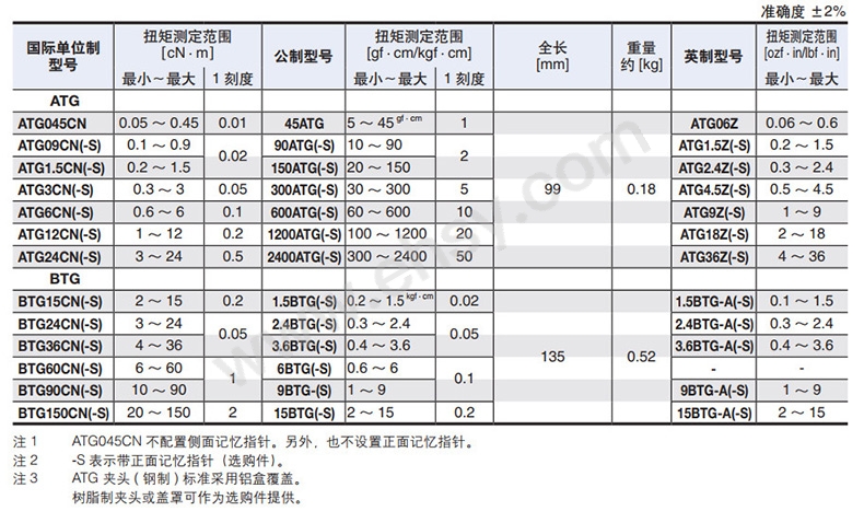 参数.jpg