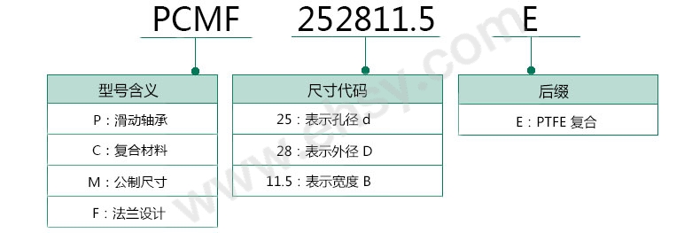 选型指南3.jpg