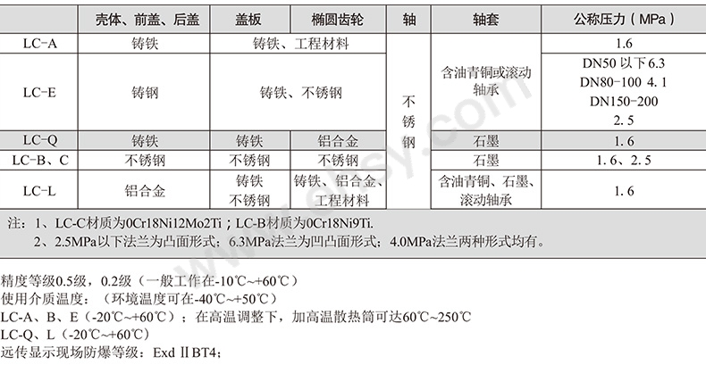 技术参数.jpg