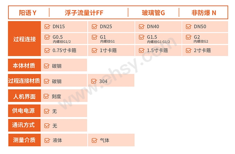 L选型（型号指南.jpg