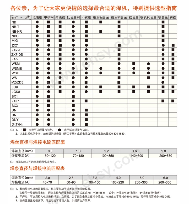 通用选型-1.jpg