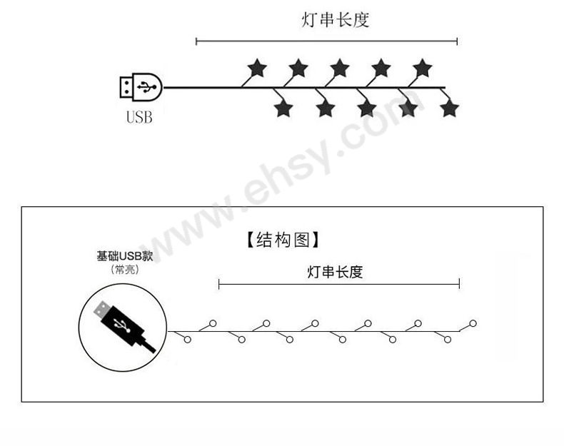 描述-3m+20灯+USB款_04.jpg