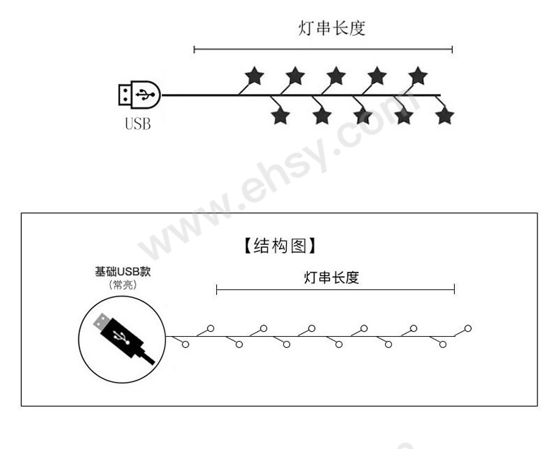 描述-(彩色)3m+20灯+USB款_04.jpg