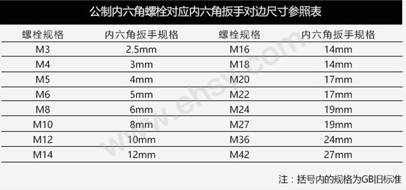 内六角选型指南.jpg