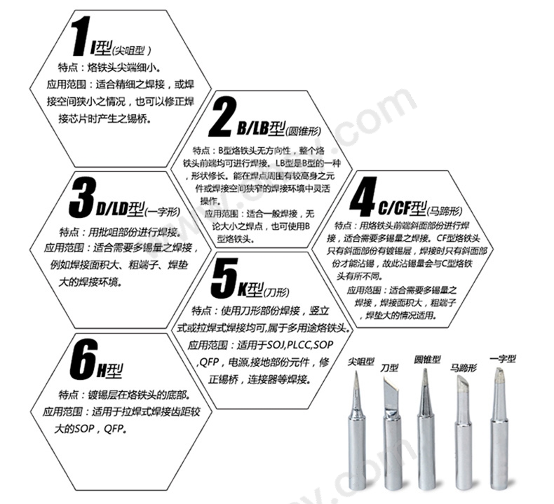 烙铁头选型指南.jpg