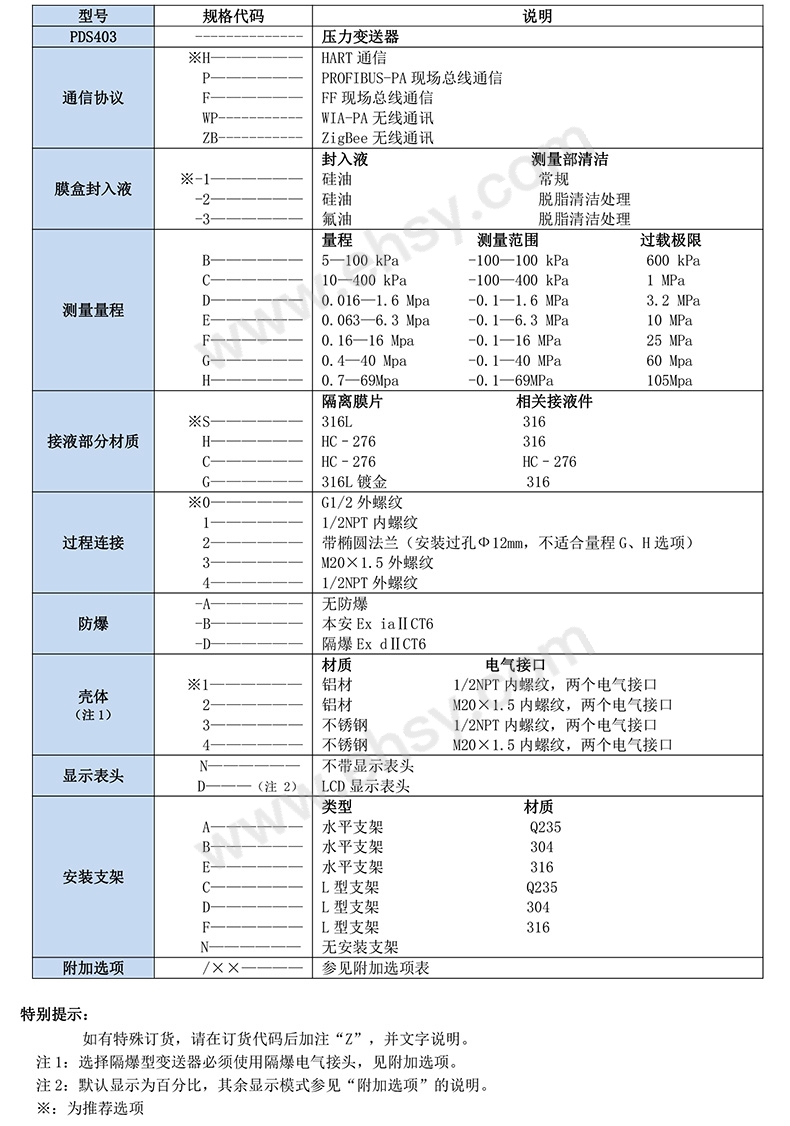 选型指南.jpg