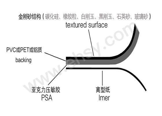 金刚砂结构.jpg