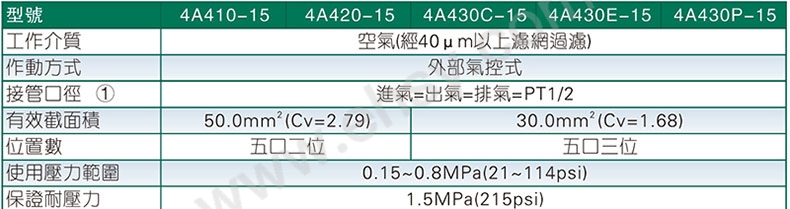 参数.jpg