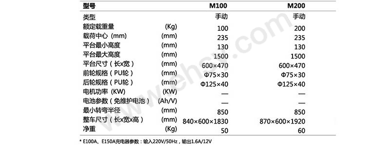 技术参数-1.jpg