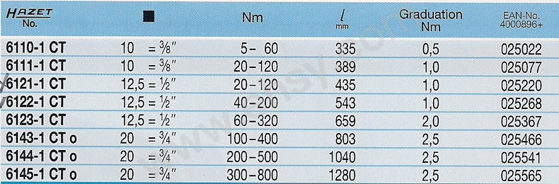 AUL550技術(shù)參數(shù).jpg