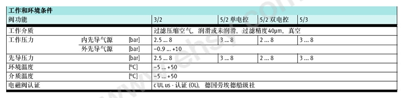 工作和环境条件.jpg