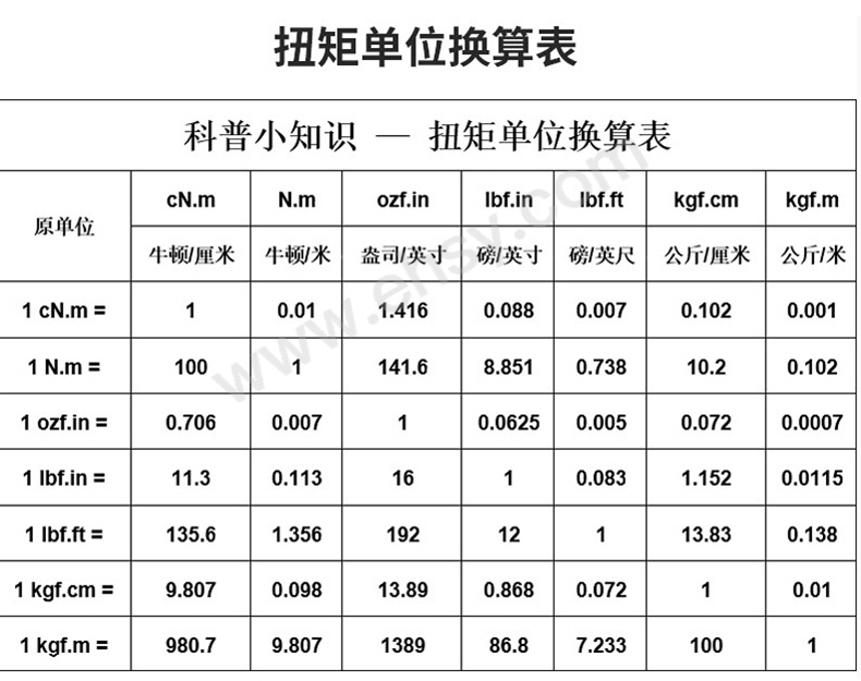 扭力扳手选型指南1.jpg