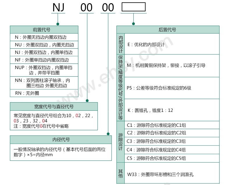 选型.jpg