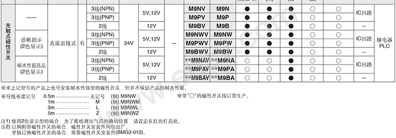 选型1-2.jpg