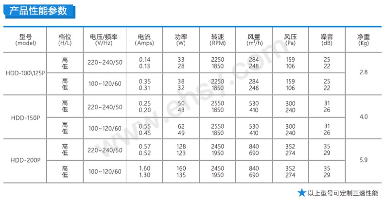 参数.jpg