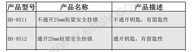 挂锁选型(1)-1.jpg