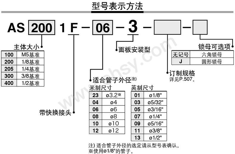 选型指南.jpg