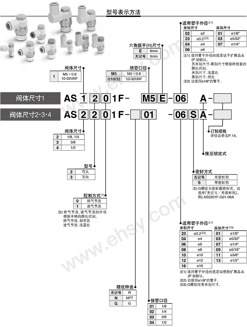 选型指南.jpg