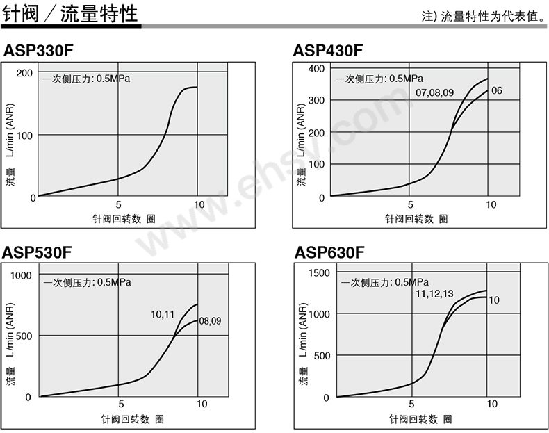 性能曲线.jpg