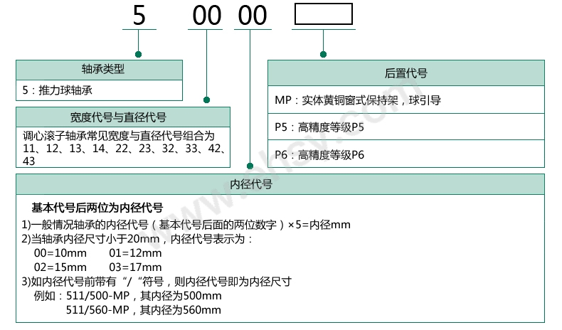 选型指南2.jpg