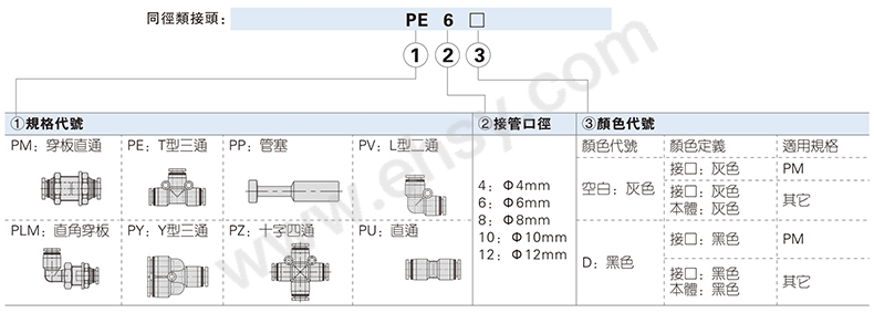 选型指南4  修改.jpg