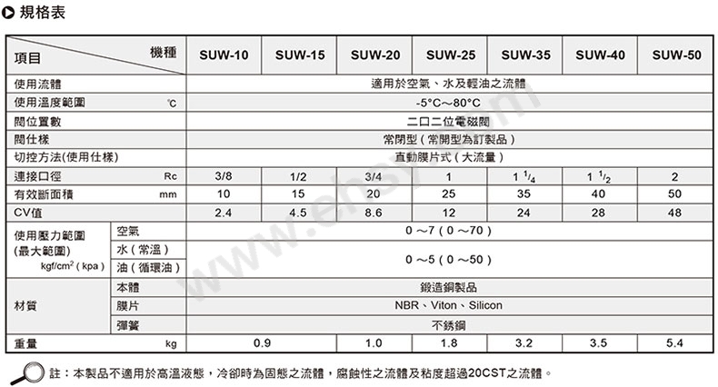 参数.jpg